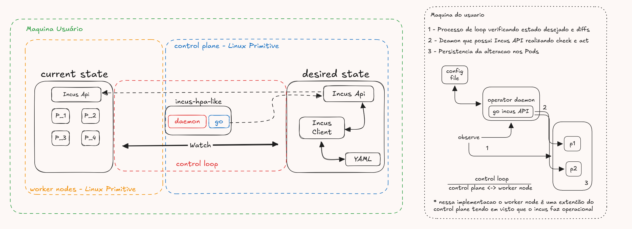 lab do Operator Pattern